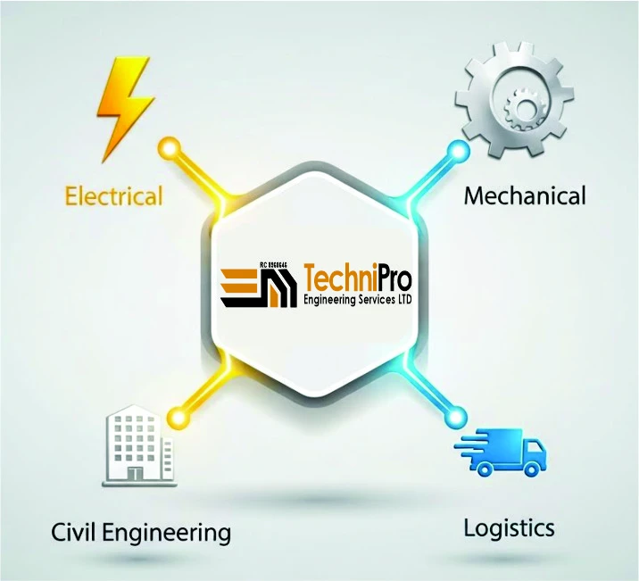 TechniPro Engineering Services LTD
